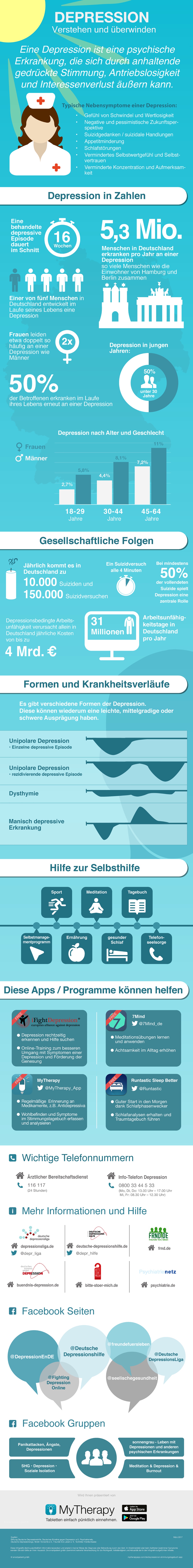 Infografik Depression